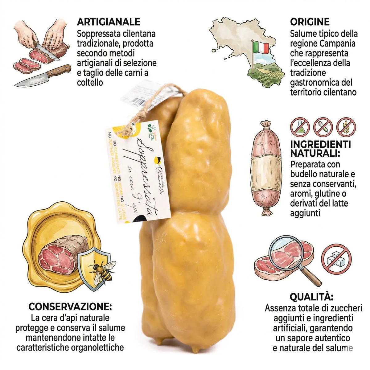 Soppressata in Beeswax 350g from Vallo di Diano | Norcineria Bianculli 3